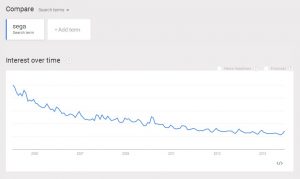 Sega Google Trends