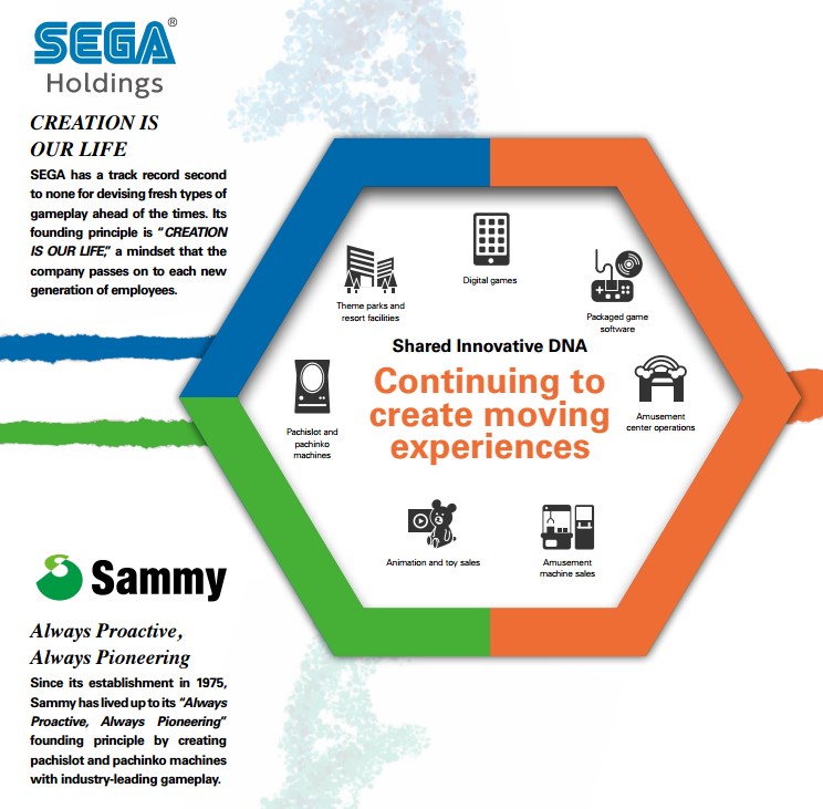 Sega Sammy Annual Report 2016